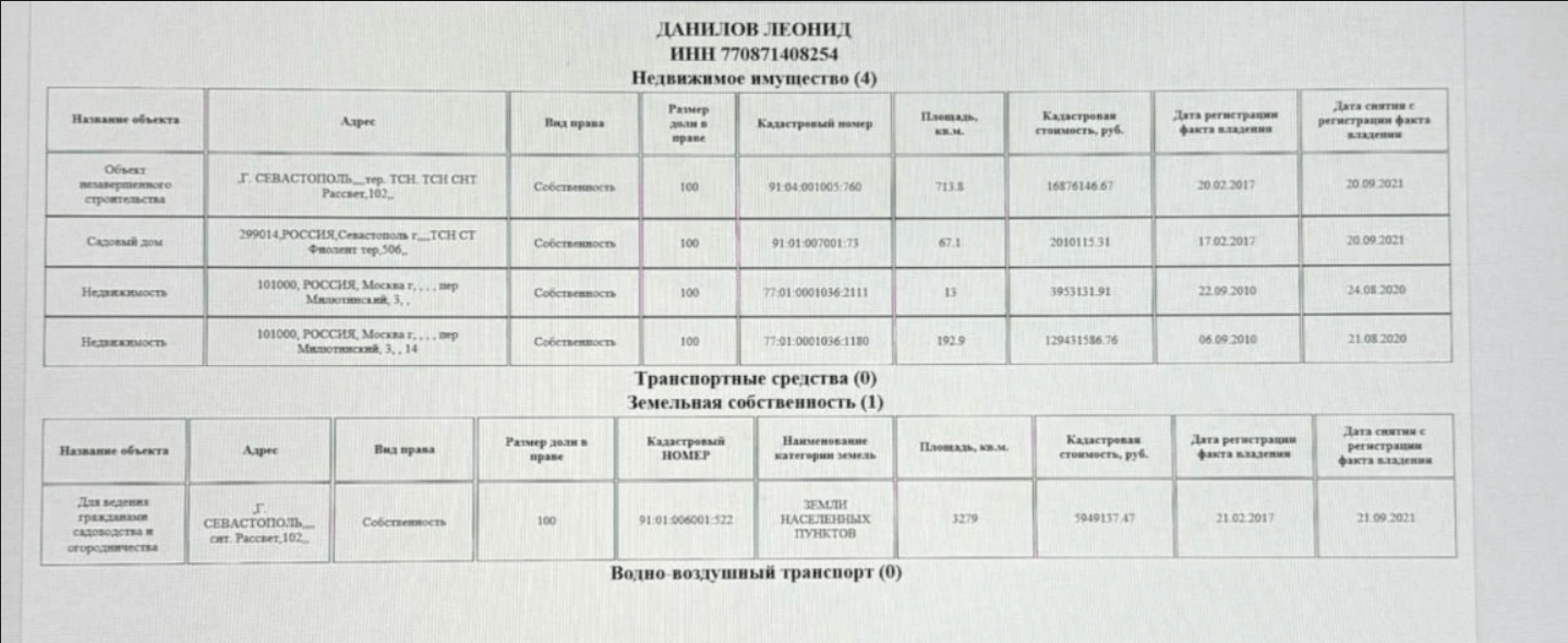 штілерман денис біографія